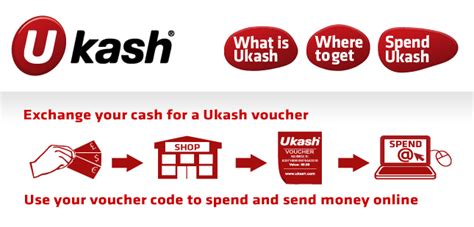 Online ukash voucher Ukash Voucher is a new way of online payment which mainly used in UK and different countries of Europe